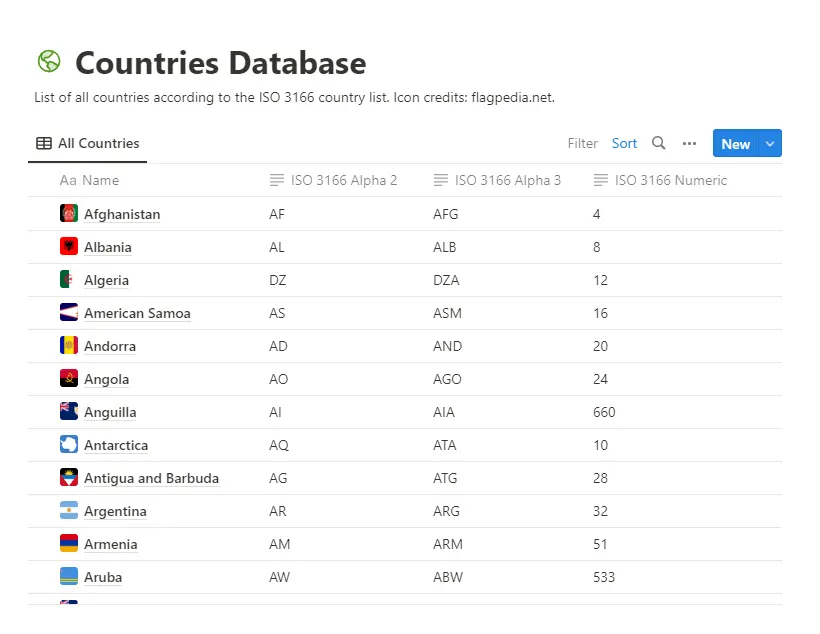 Notion Countries Database Screenshot